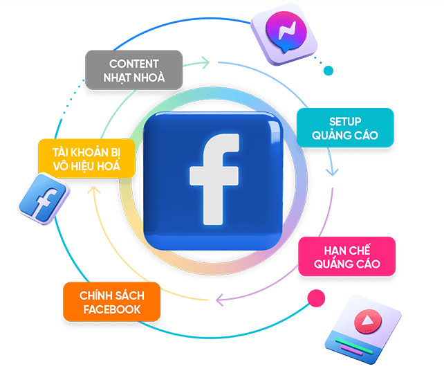 facebook-ads-Nhat-Tin-marketing