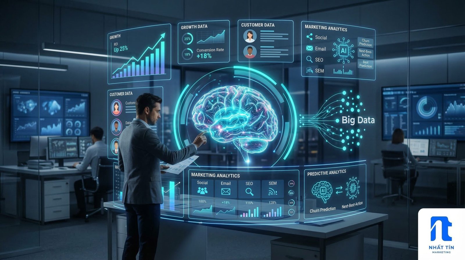 AI Marketing là gì?