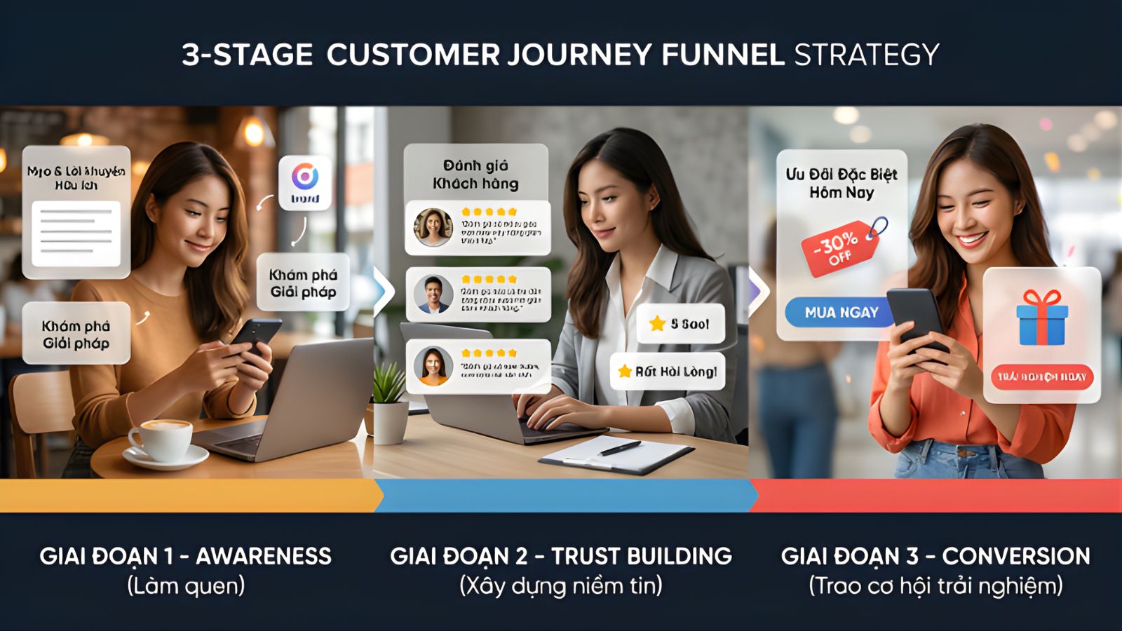  Giải pháp đột phá từ dịch vụ quảng cáo Facebook Nhất Tín Marketing