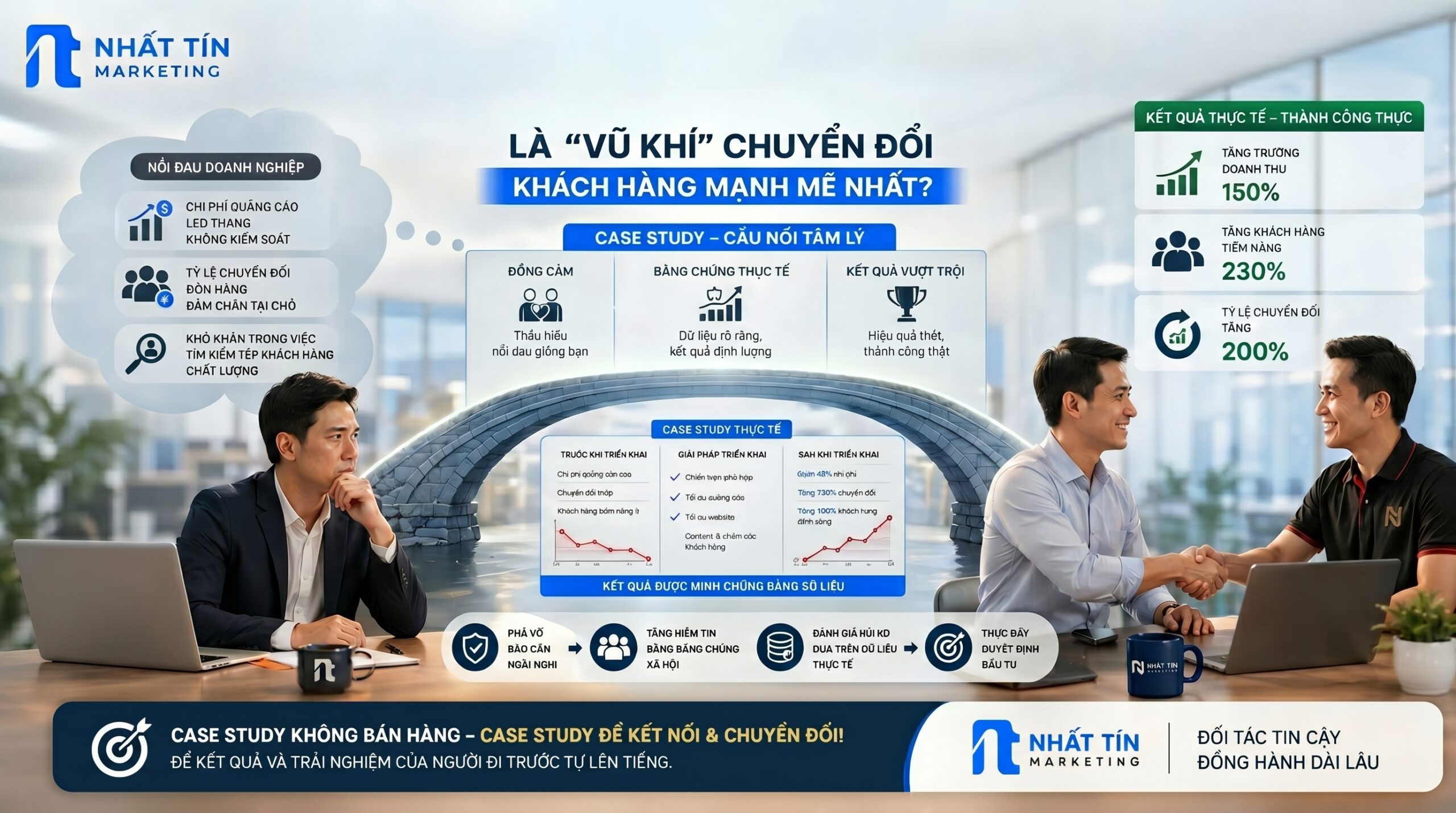 Tại sao Case Study là "vũ khí" chuyển đổi khách hàng mạnh mẽ nhất?