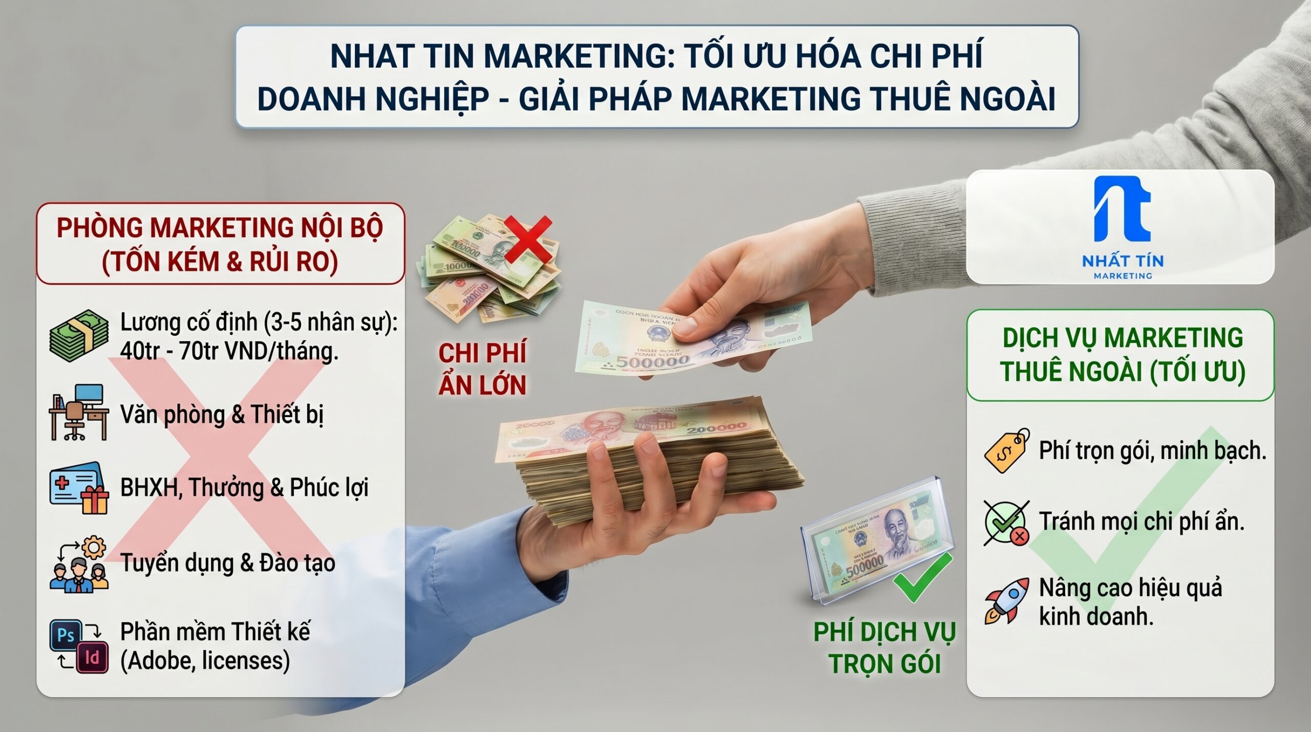 Đội marketing thuê ngoài giúp tối ưu hóa chi phí doanh nghiệp