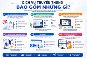 Dịch Vụ Truyền Thông Bao Gồm Những Gì?