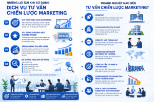 Những Lợi Ích Khi Sử Dụng Dịch Vụ Tư Vấn Chiến Lược Marketing Gia Tăng Hiệu Quả Marketing