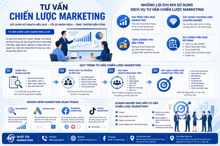 tư vấn chiến lược marketing