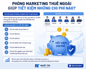 Phòng Marketing Thuê Ngoài Giúp Tiết Kiệm Những Chi Phí Nào?