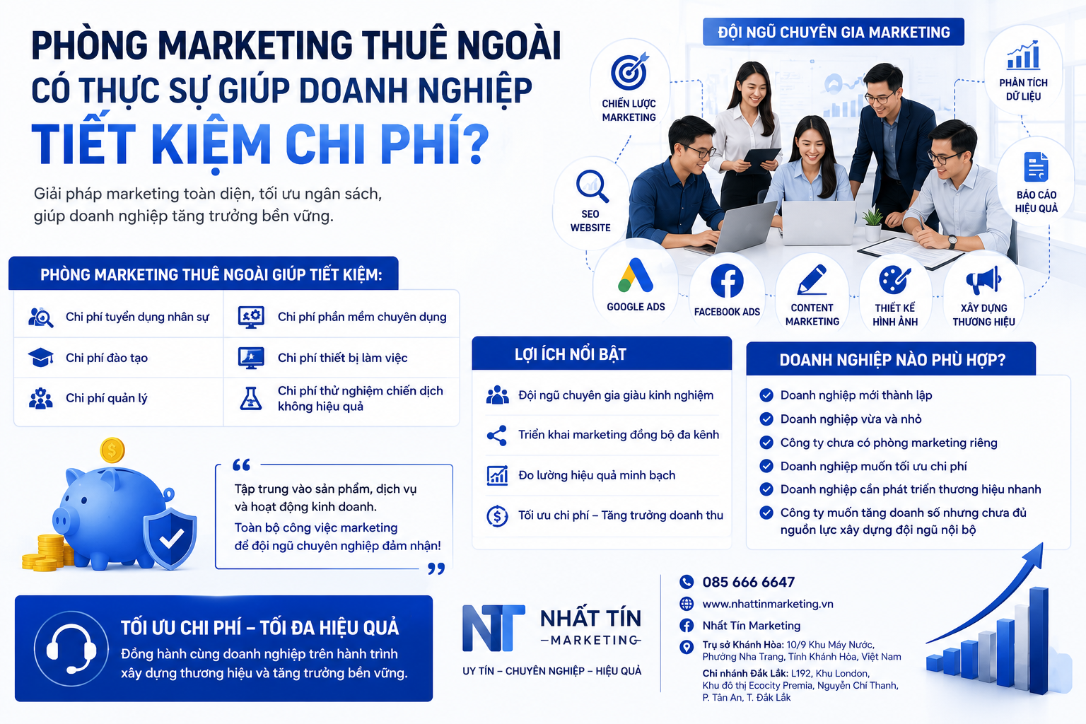 Phòng Marketing Thuê Ngoài Có Thực Sự Giúp Doanh Nghiệp Tiết Kiệm Chi Phí?